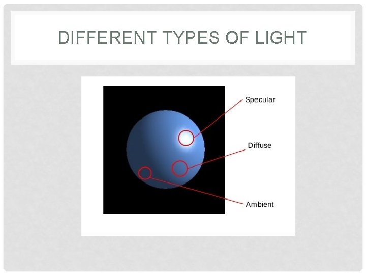 DIFFERENT TYPES OF LIGHT 