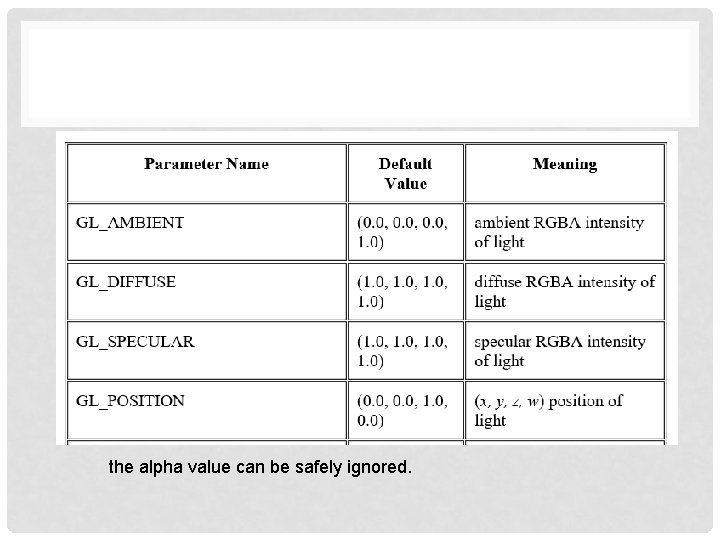 the alpha value can be safely ignored. 