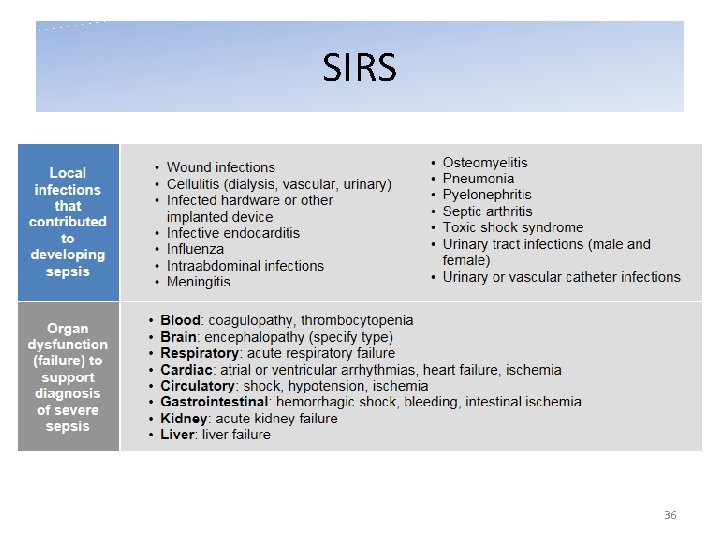 SIRS 36 