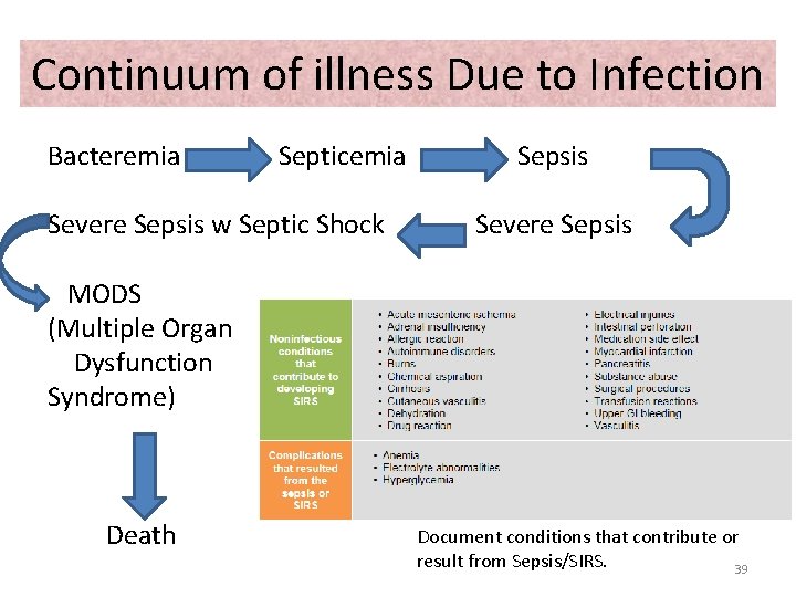 Continuum of illness Due to Infection Bacteremia Septicemia Sepsis Severe Sepsis w Septic Shock
