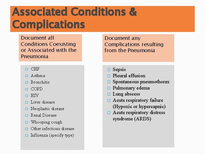 Associated Conditions & Complications Document all Conditions Coexisting or Associated with the Pneumonia �