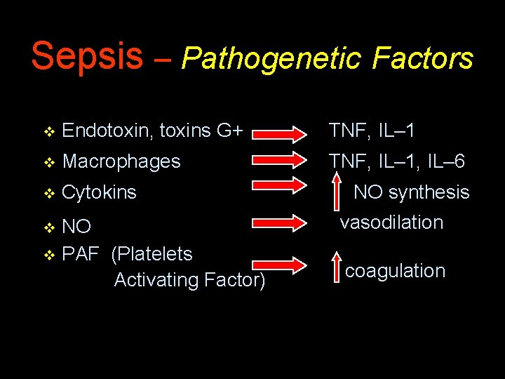 Sepsis – Pathogenetic Factors v Endotoxin, toxins G+ TNF, IL– 1 v Macrophages TNF,