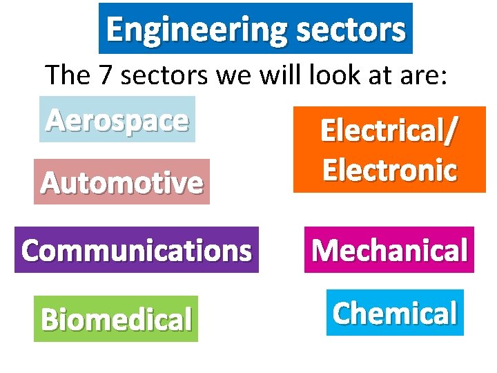 Engineering sectors The 7 sectors we will look at are: Aerospace Automotive Communications Biomedical