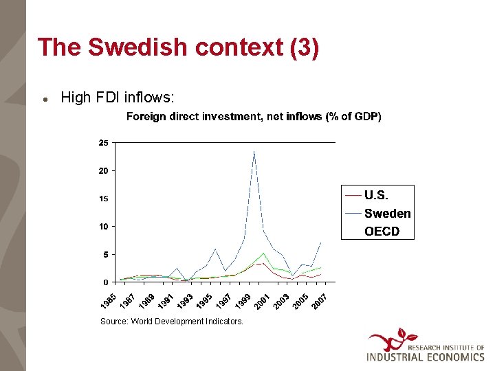 The Swedish context (3) High FDI inflows: Source: World Development Indicators. 