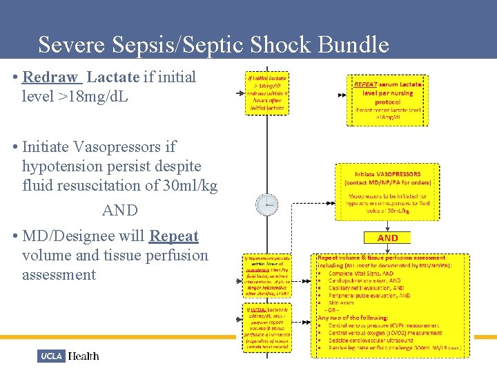 Severe Sepsis/Septic Shock Bundle • Redraw Lactate if initial level >18 mg/d. L •