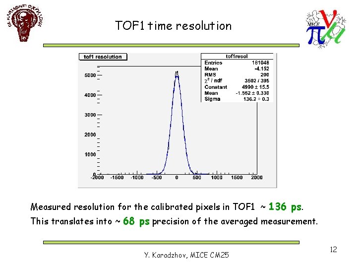 TOF 1 time resolution Measured resolution for the calibrated pixels in TOF 1 ~
