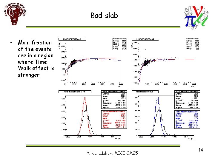 Bad slab • Main fraction of the events are in a region where Time