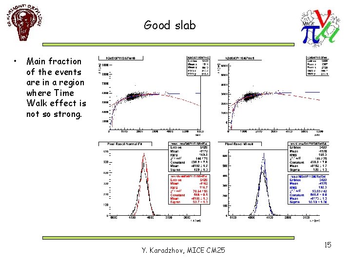 Good slab • Main fraction of the events are in a region where Time