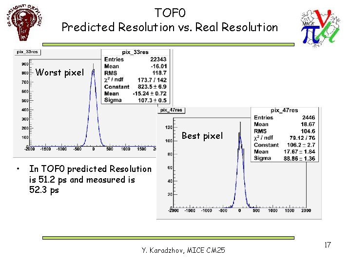 TOF 0 Predicted Resolution vs. Real Resolution Worst pixel Best pixel • In TOF
