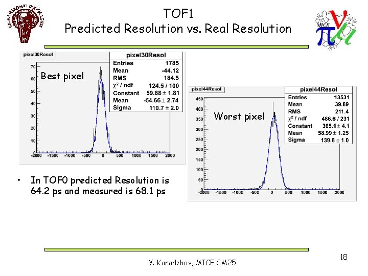 TOF 1 Predicted Resolution vs. Real Resolution Best pixel Worst pixel • In TOF