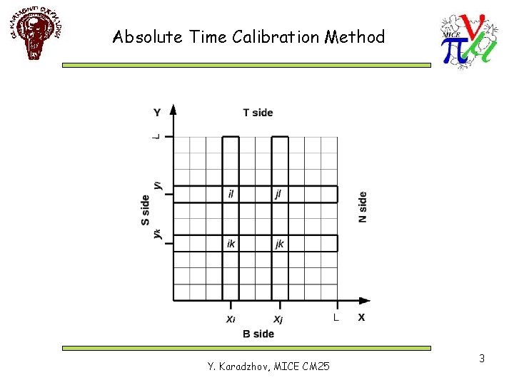 Absolute Time Calibration Method Y. Karadzhov, MICE CM 25 3 