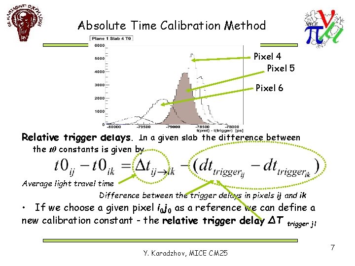 Absolute Time Calibration Method Pixel 4 Pixel 5 Pixel 6 Relative trigger delays. In