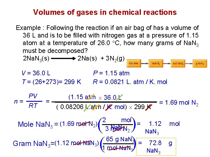 Volumes of gases in chemical reactions Example : Following the reaction if an air