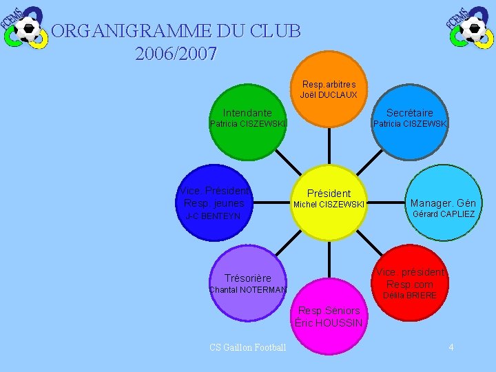 ORGANIGRAMME DU CLUB 2006/2007 Resp. arbitres Joël DUCLAUX Intendante Secrétaire Patricia CISZEWSKI Patricia CISZEWSK