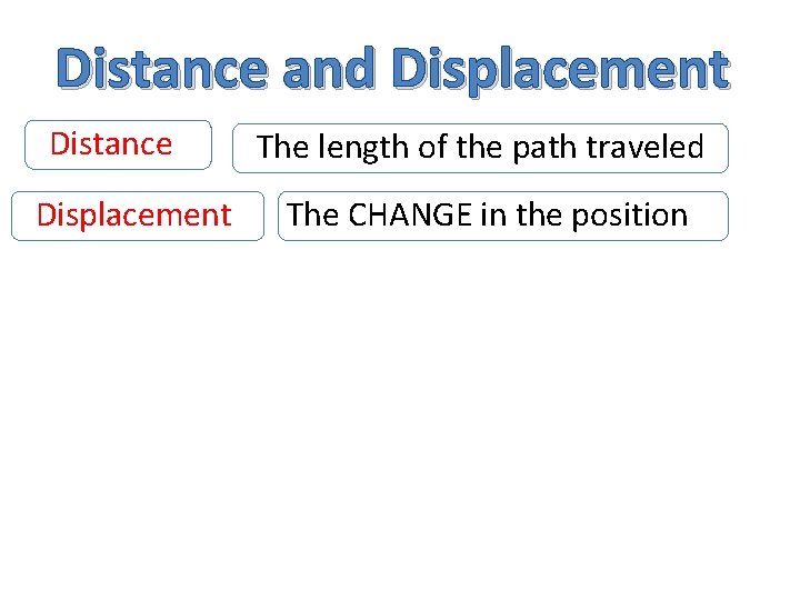 Distance and Displacement Distance Displacement The length of the path traveled The CHANGE in