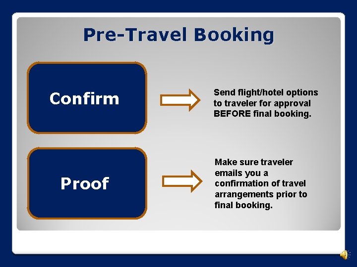 Pre-Travel Booking Confirm Proof Send flight/hotel options to traveler for approval BEFORE final booking.