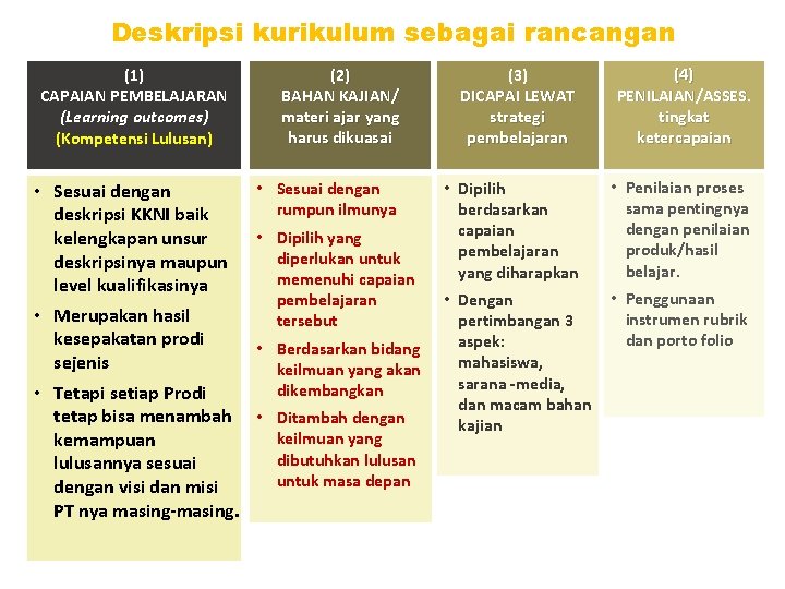 Deskripsi kurikulum sebagai rancangan (1) CAPAIAN PEMBELAJARAN (Learning outcomes) (Kompetensi Lulusan) • Sesuai dengan