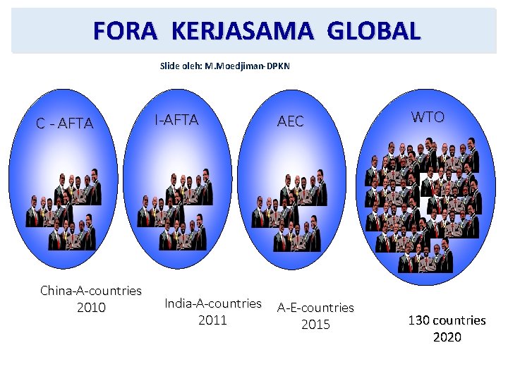  FORA KERJASAMA GLOBAL Slide oleh: M. Moedjiman-DPKN C - AFTA China-A-countries 2010 I-AFTA