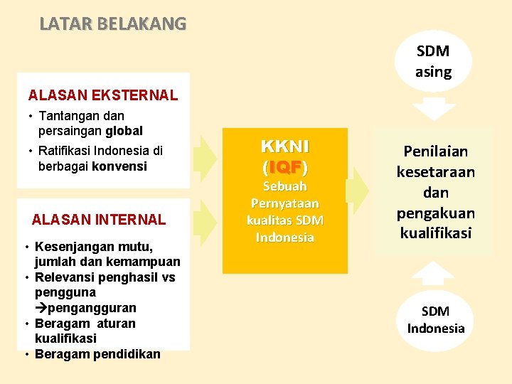 LATAR BELAKANG SDM asing ALASAN EKSTERNAL • Tantangan dan persaingan global • Ratifikasi Indonesia