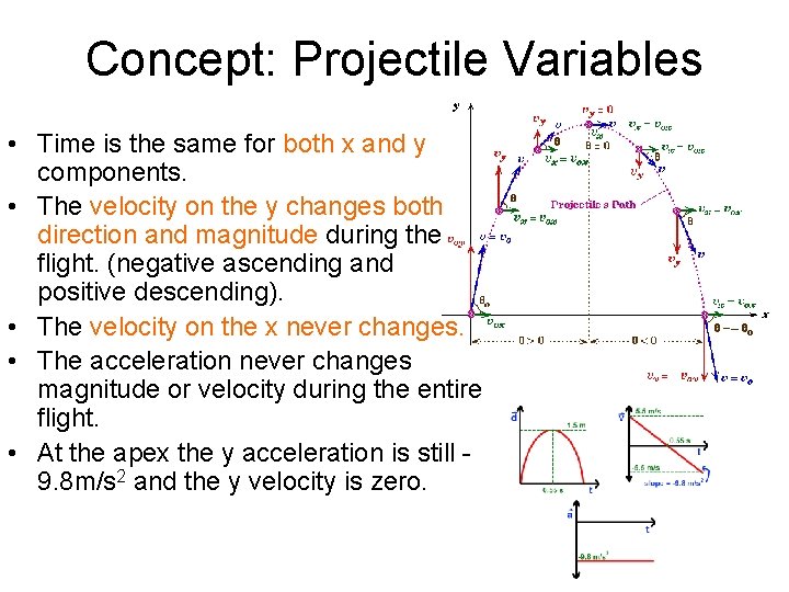 Concept: Projectile Variables • Time is the same for both x and y components.