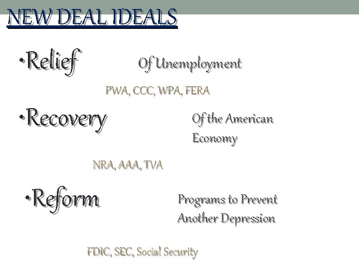 NEW DEAL IDEALS • Relief Of Unemployment PWA, CCC, WPA, FERA • Recovery Of