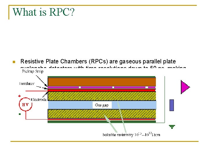 What is RPC? n Resistive Plate Chambers (RPCs) are gaseous parallel plate avalanche detectors