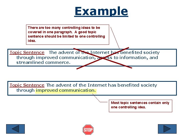 Example There are too many controlling ideas to be covered in one paragraph. A