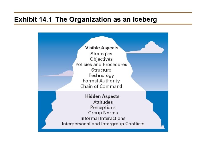 Exhibit 14. 1 The Organization as an Iceberg 