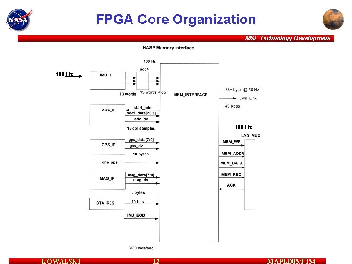 FPGA Core Organization MSL Technology Development 400 Hz 100 Hz KOWALSKI 12 MAPLD 05/F