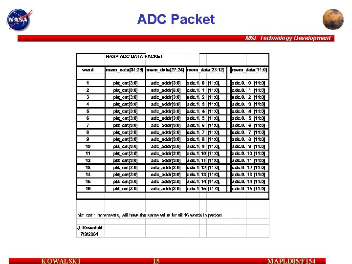 ADC Packet MSL Technology Development KOWALSKI 15 MAPLD 05/F 154 