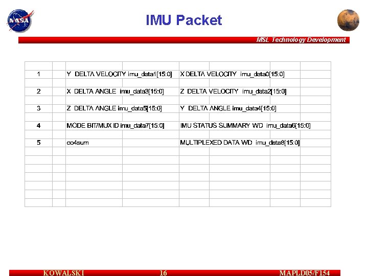 IMU Packet MSL Technology Development KOWALSKI 16 MAPLD 05/F 154 