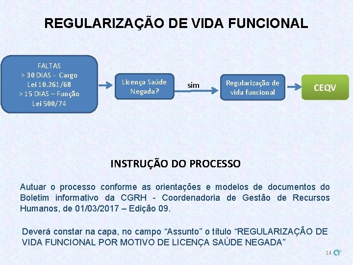 REGULARIZAÇÃO DE VIDA FUNCIONAL FALTAS > 30 DIAS - Cargo Lei 10. 261/68 >