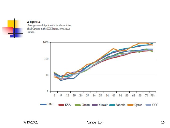 9/10/2020 Cancer Epi 16 