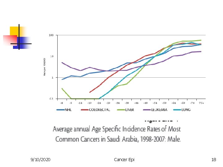 9/10/2020 Cancer Epi 18 