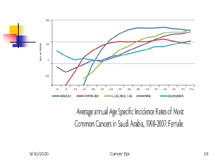 9/10/2020 Cancer Epi 19 