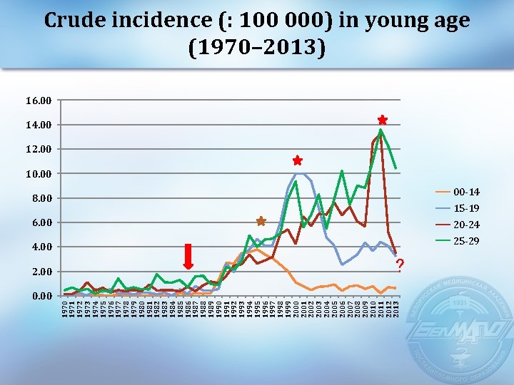 2. 00 0. 00 1971 1972 1973 1974 1975 1976 1977 1978 1979 1980