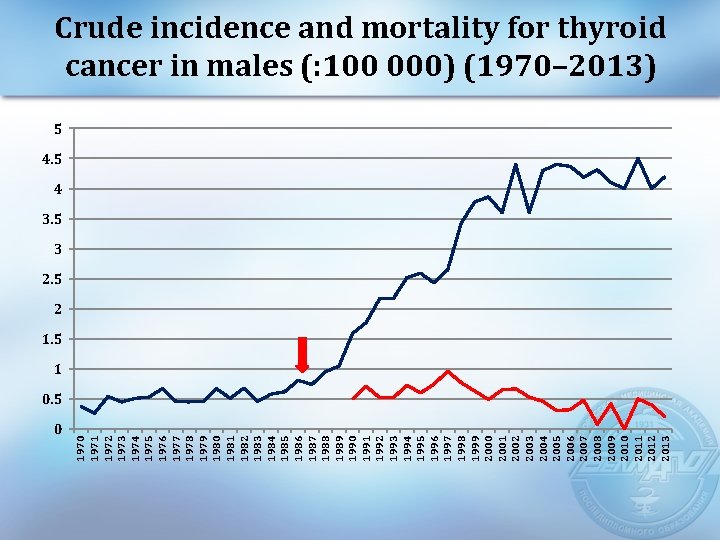 0 1971 1972 1973 1974 1975 1976 1977 1978 1979 1980 1981 1982 1983
