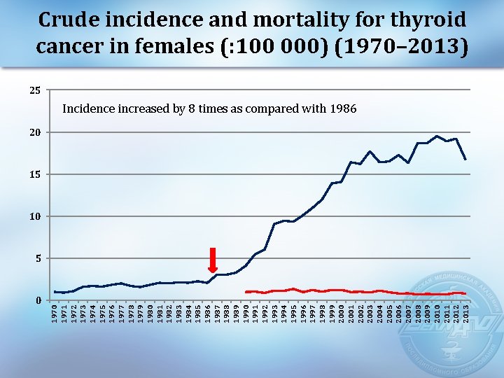 0 1971 1972 1973 1974 1975 1976 1977 1978 1979 1980 1981 1982 1983