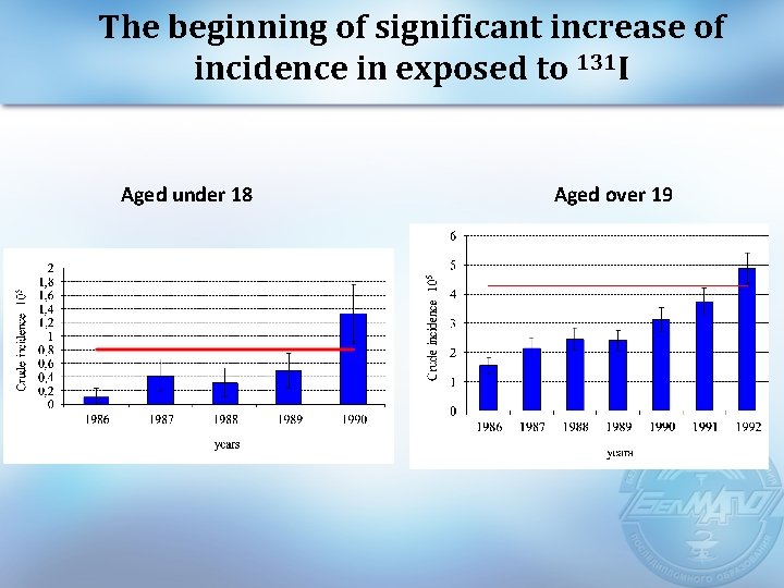 The beginning of significant increase of incidence in exposed to 131 I Aged under
