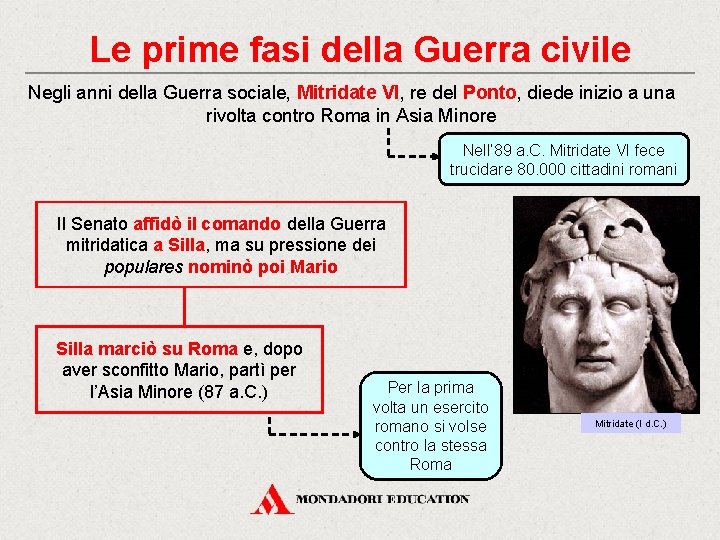 Le prime fasi della Guerra civile Negli anni della Guerra sociale, Mitridate VI, re