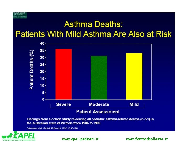 www. apel-pediatri. it www. ferrandoalberto. it 