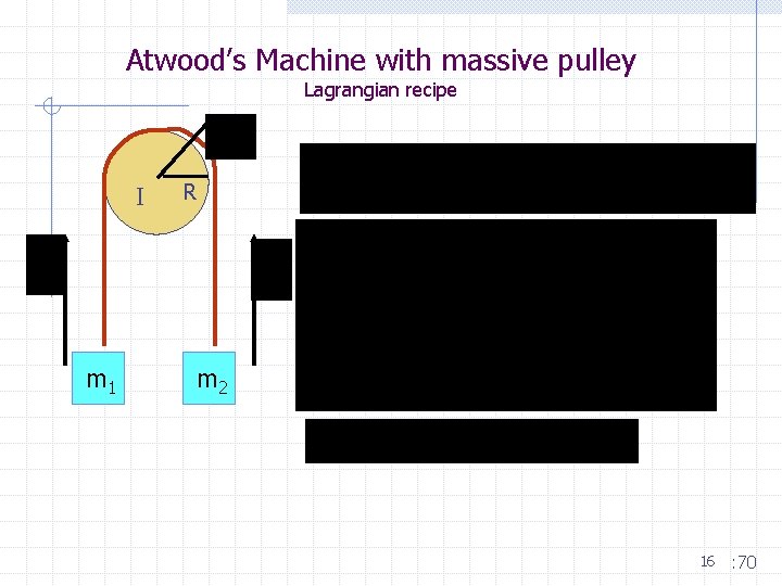 Atwood’s Machine with massive pulley Lagrangian recipe I m 1 R m 2 16