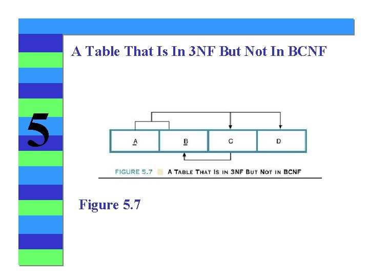 A Table That Is In 3 NF But Not In BCNF 5 Figure 5. A Table That Is In 3 NF But Not In BCNF 5 Figure 5.