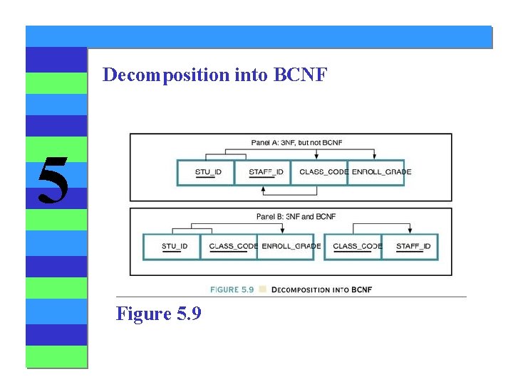 Decomposition into BCNF 5 Figure 5. 9 Decomposition into BCNF 5 Figure 5. 9