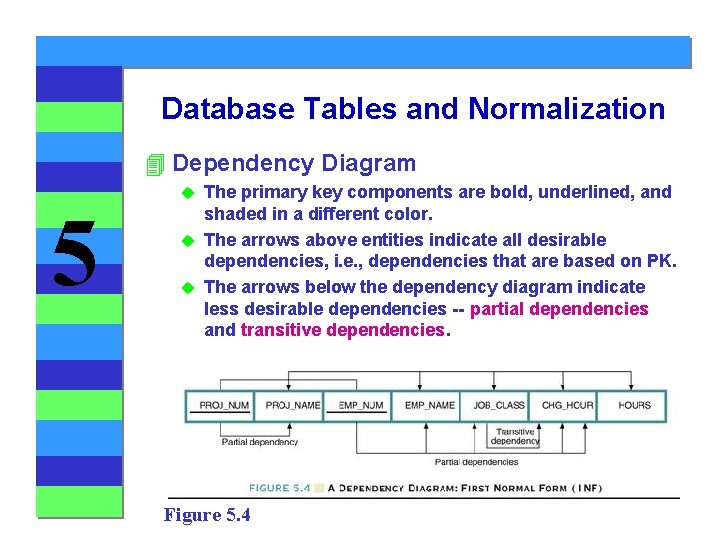 Database Tables and Normalization 4 Dependency Diagram 5 The primary key components are bold, Database Tables and Normalization 4 Dependency Diagram 5 The primary key components are bold,
