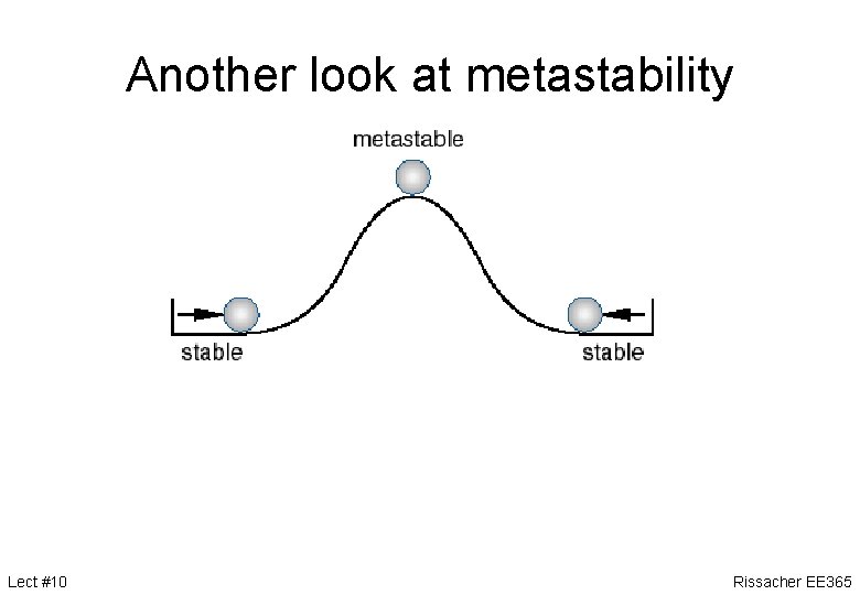 Another look at metastability Lect #10 Rissacher EE 365 