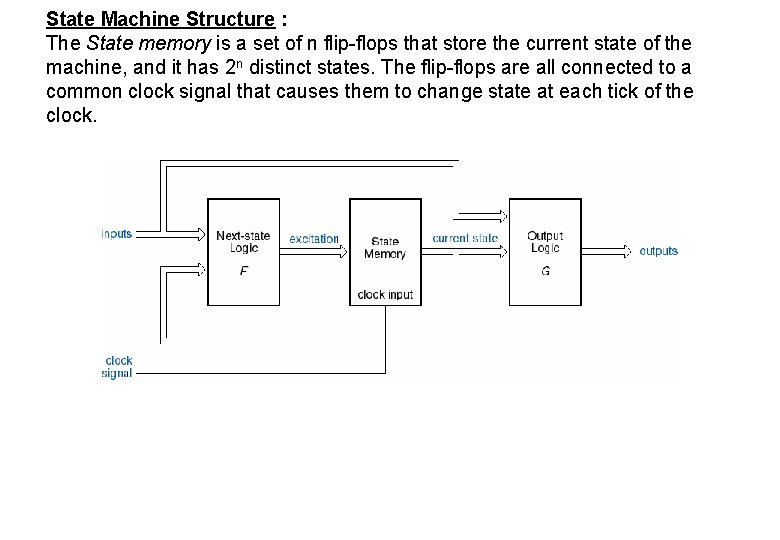 State Machine Structure : The State memory is a set of n flip-flops that