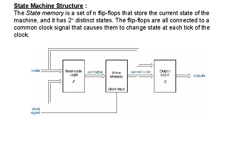 State Machine Structure : The State memory is a set of n flip-flops that
