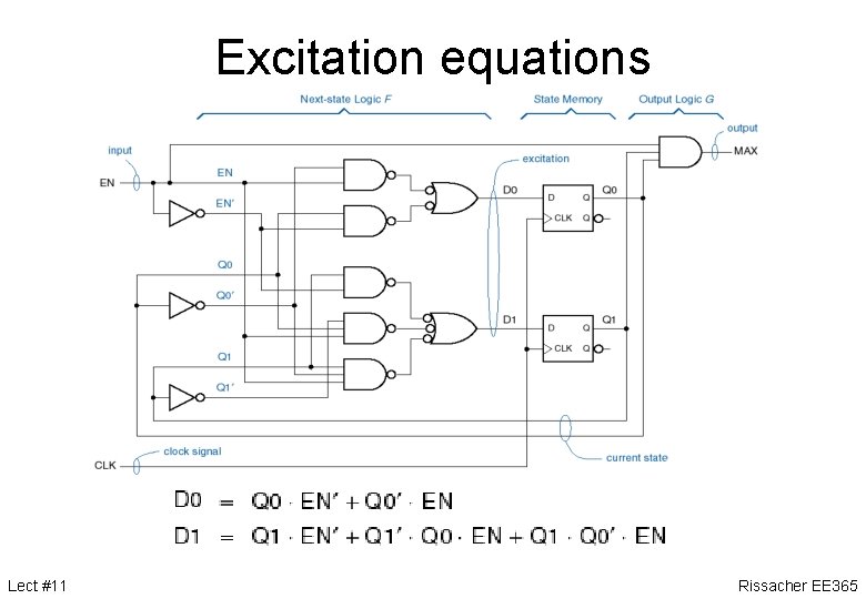 Excitation equations Lect #11 Rissacher EE 365 