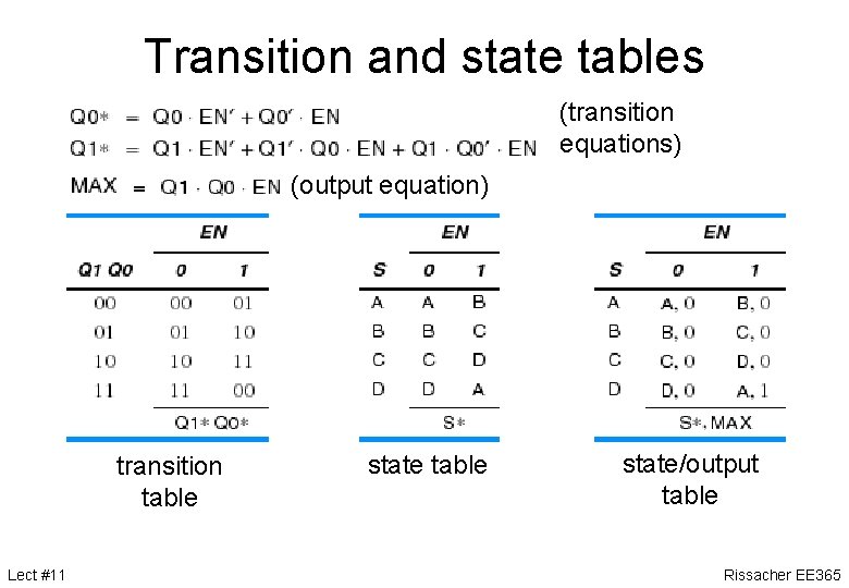 Transition and state tables (transition equations) (output equation) transition table Lect #11 state table